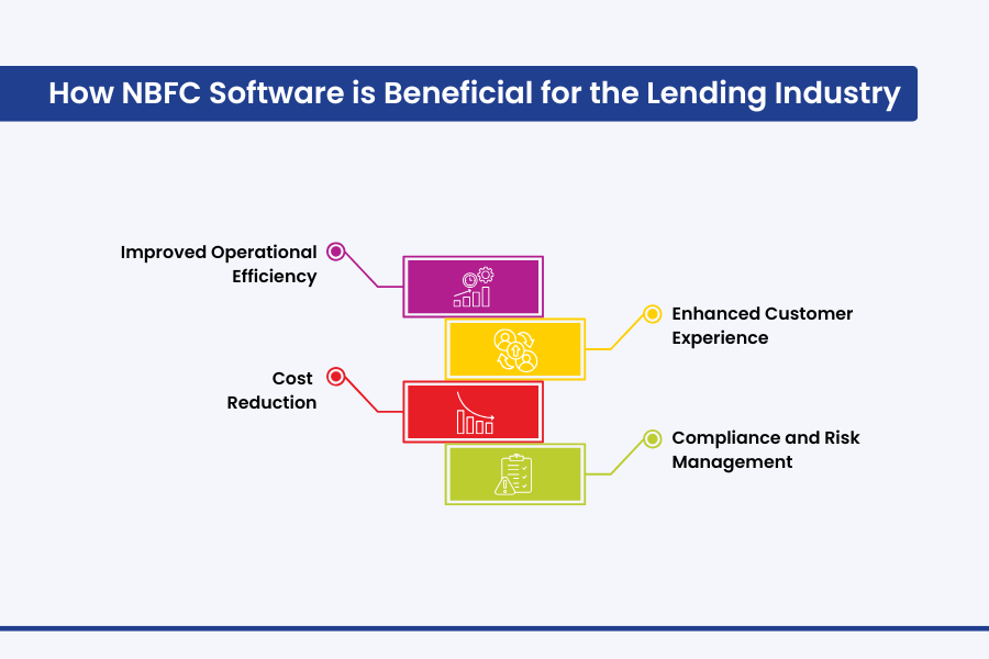 How NBFC Software is Beneficial for the Lending Industry 