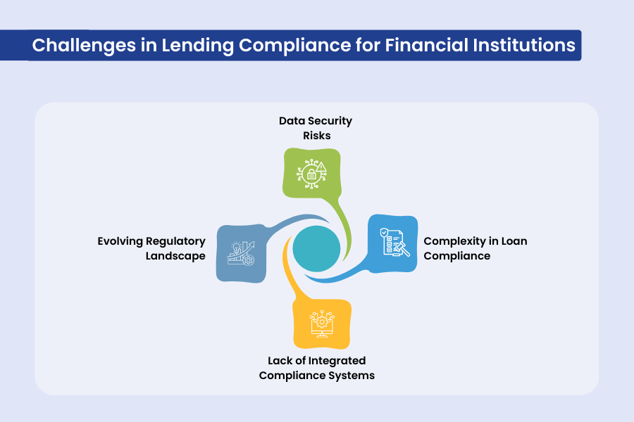 lendmantra