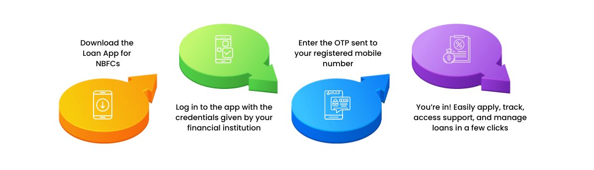 How Our Loan Management App Works