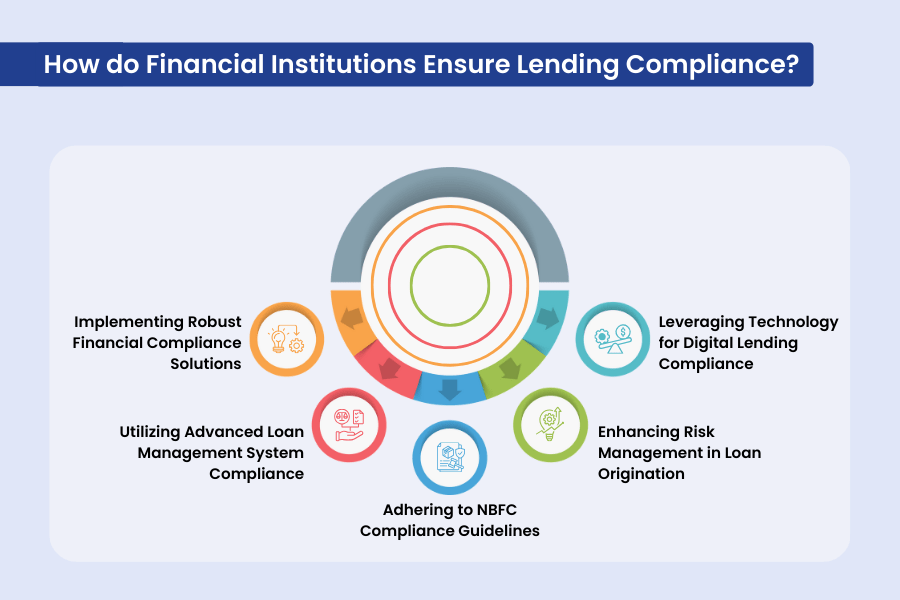 lendmantra