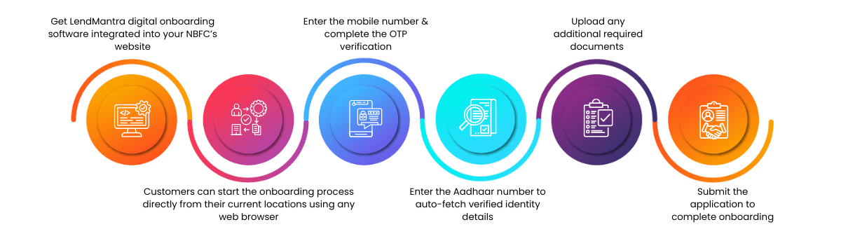 Lendmantra Digital Onboarding