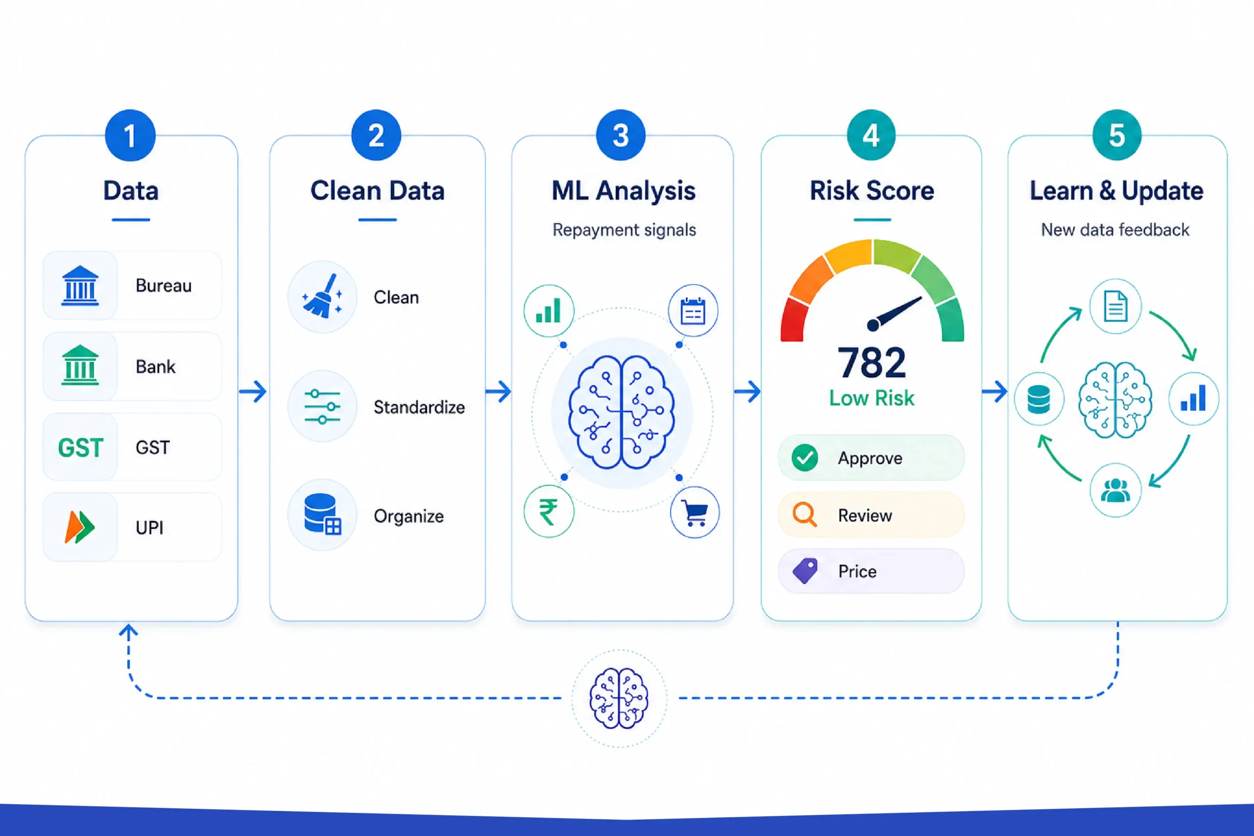 How Does AI Credit Scoring Work_compressed